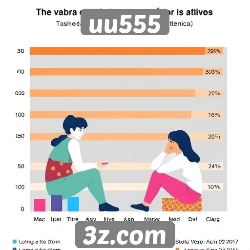 Estatísticas de usuários ativos no uu555